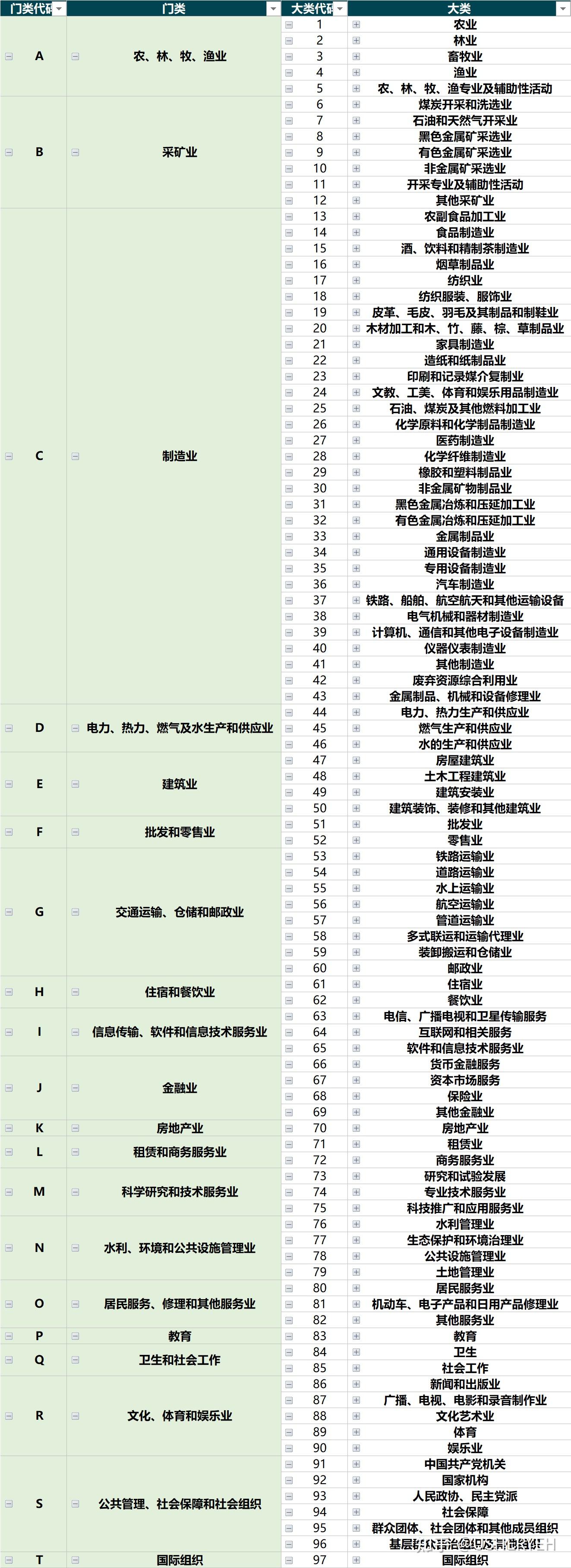 【干货】中国行业分类标准 - 知乎