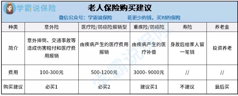 养老保险怎么买