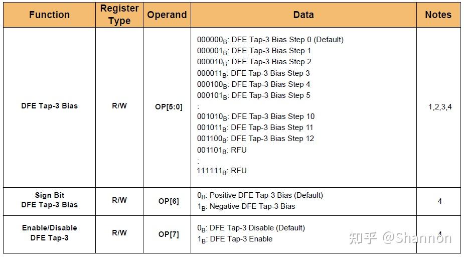 DDR5内存是如何做到速度相比DDR4的质的飞跃？  第33张