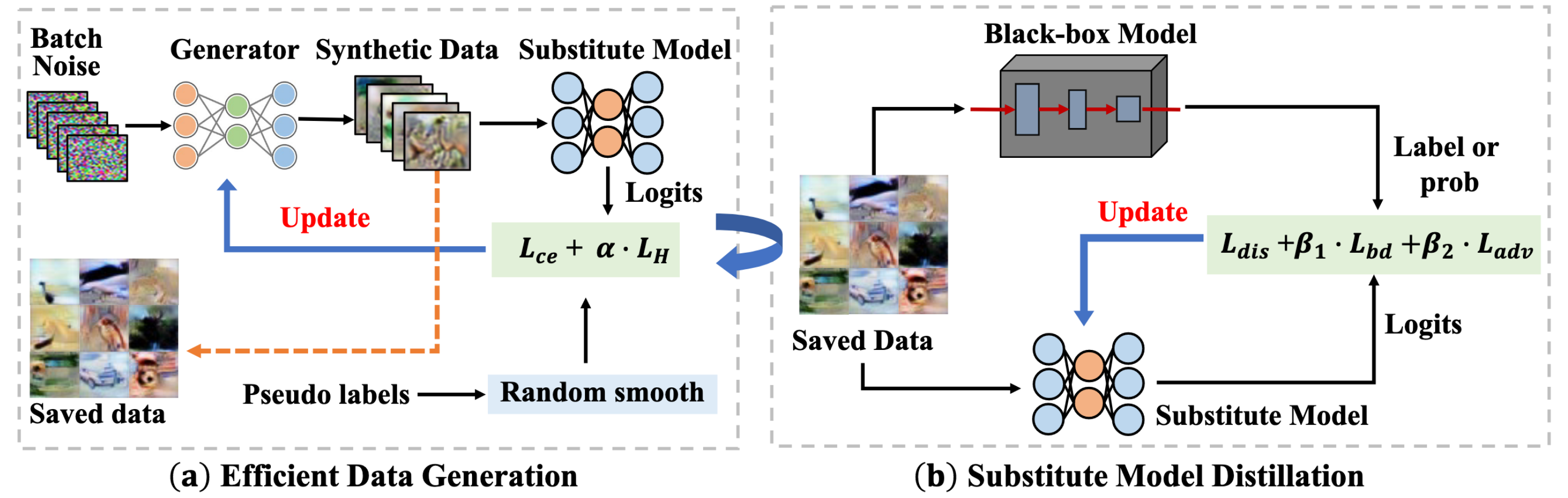  cvpr 2022 towards efficient data free black box adversarial