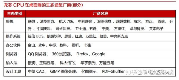 国产CPU之4种架构和6大品牌 - 知乎