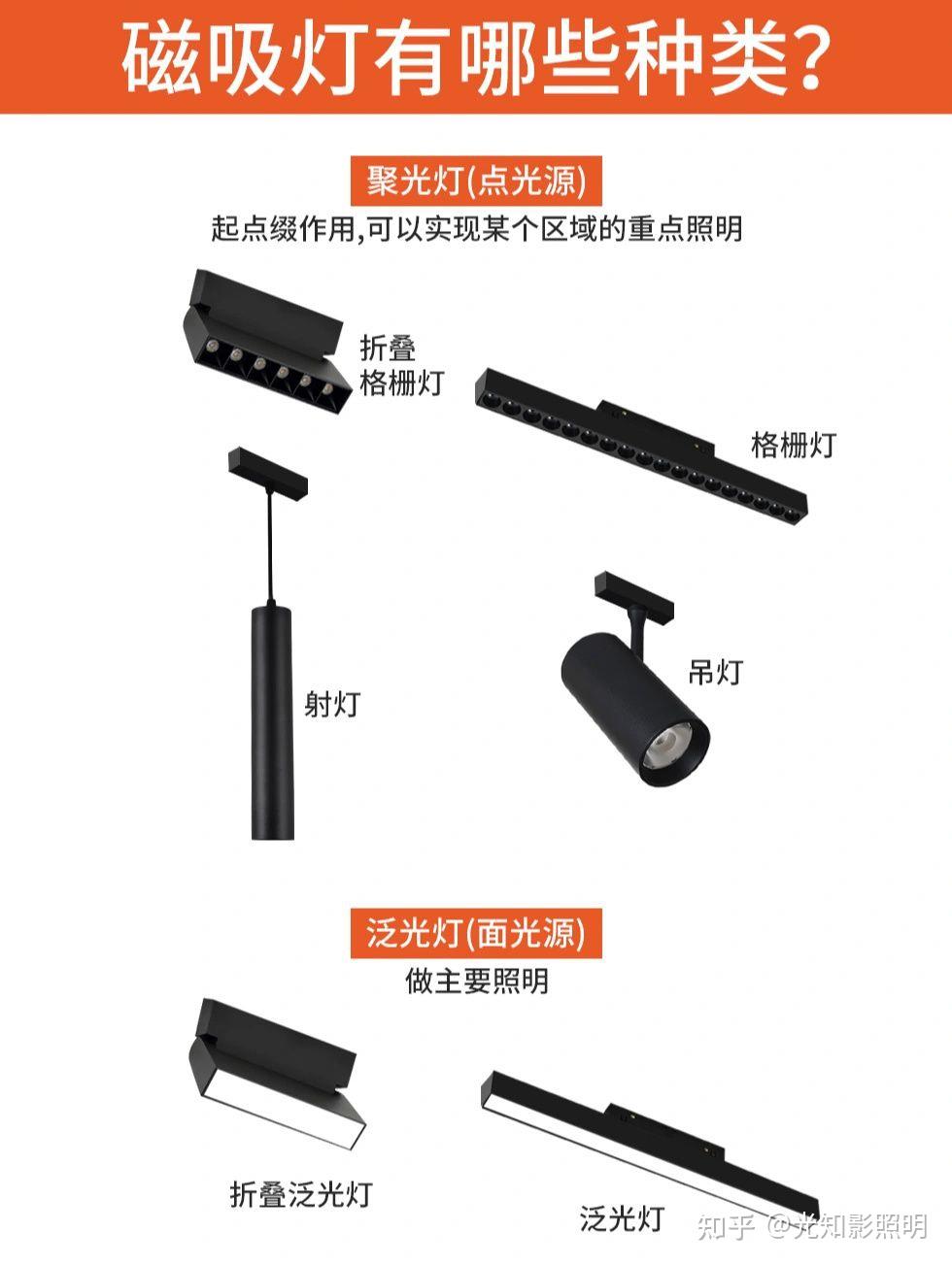 磁吸轨道灯布局安装离墙距离全攻略 - 知乎