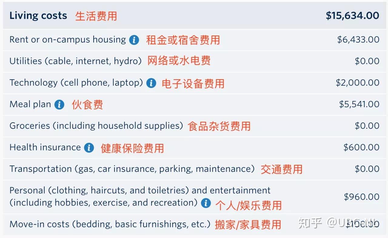 你的UBC Conditional Offer 里藏着大秘密！ 知乎