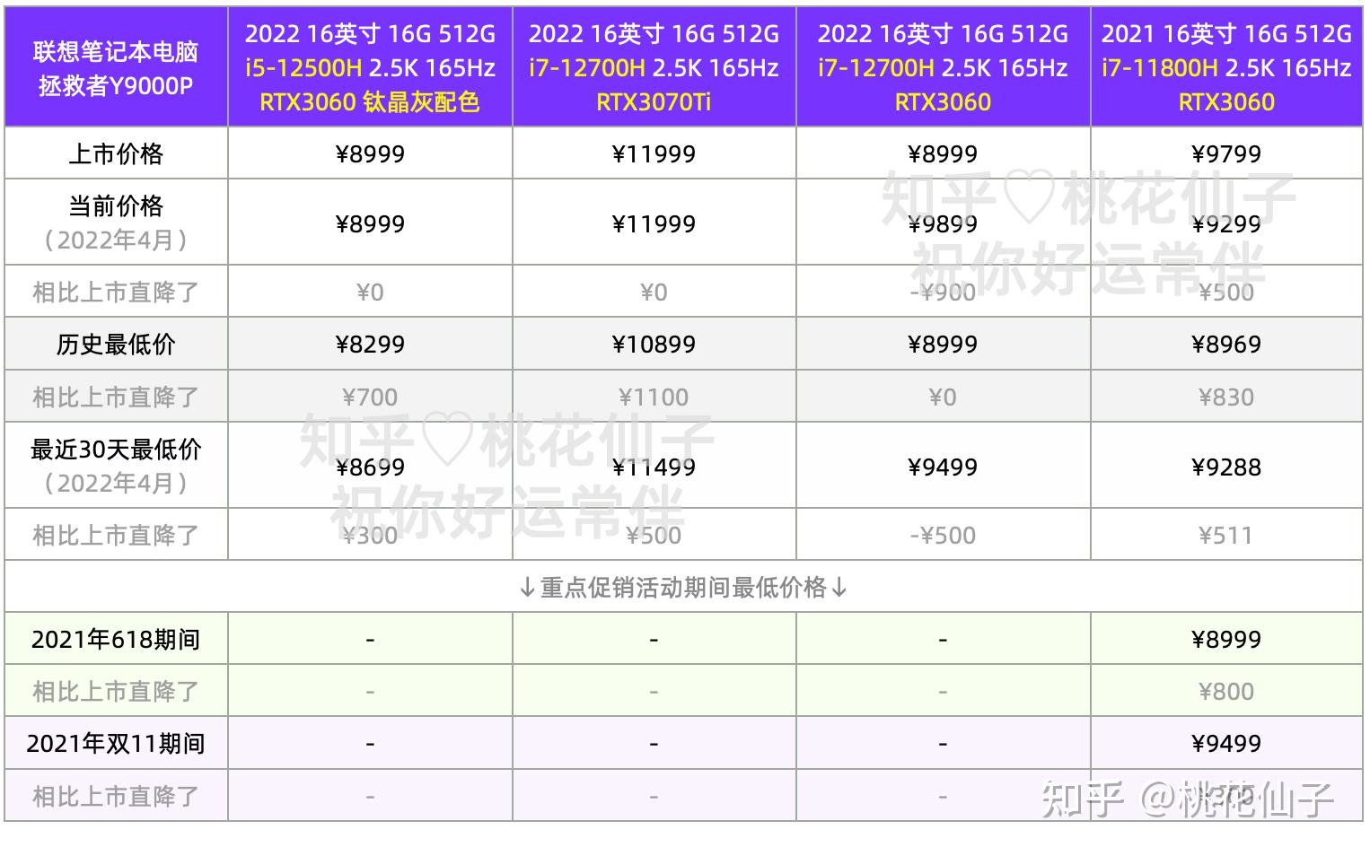 联想电脑配置表图片