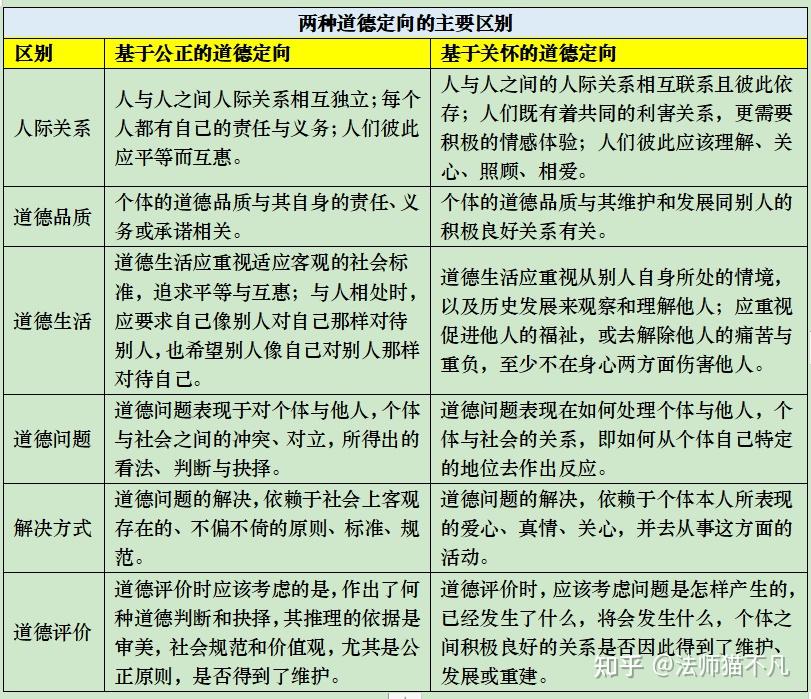 哲学思辨之美（4）：目的论和义务论之外的第三种解决方法--关爱与维持关系 - 知乎