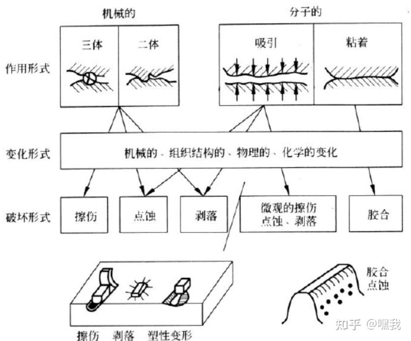 PHM | 设备健康衰退机理分析（二） - 知乎