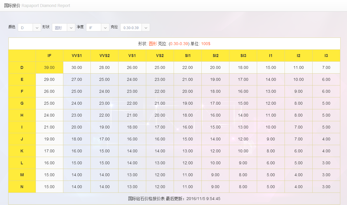 国际钻石报价表16年11月05号 知乎
