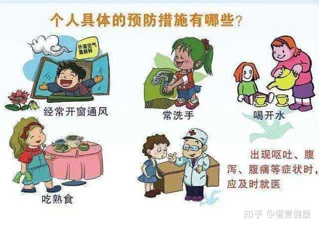 春季腹泻?当心诺如病毒 - 知乎
