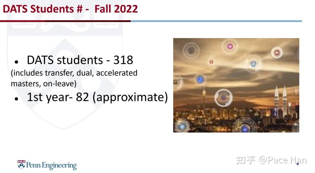 UPenn DS 2022年最新录取形势分析 知乎