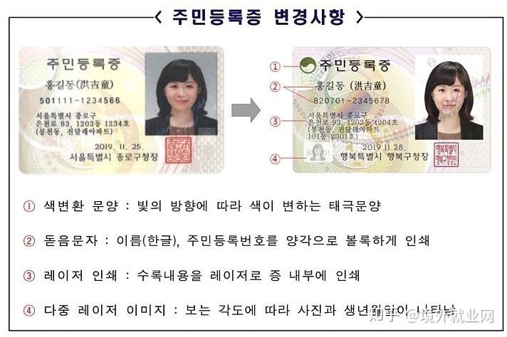 韩文名字罗马拼音 韩国的身份证上竟然有汉字！韩国与汉字到底有什么联系？