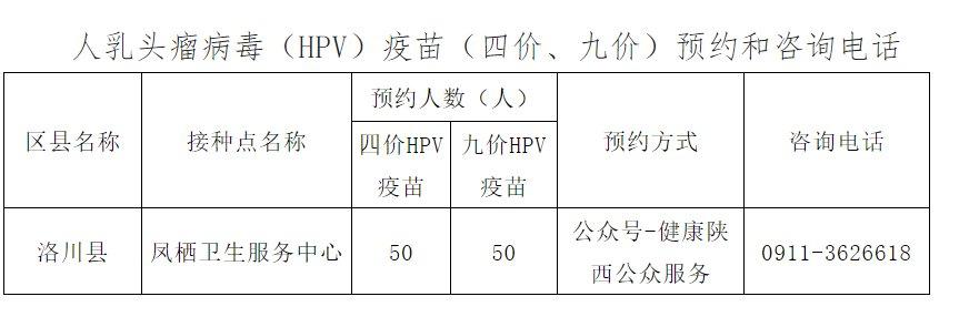 2022陝西延安九價四價疫苗到貨通知最新消息