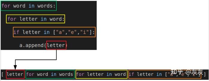 python的列表生成式 python的列表生成式