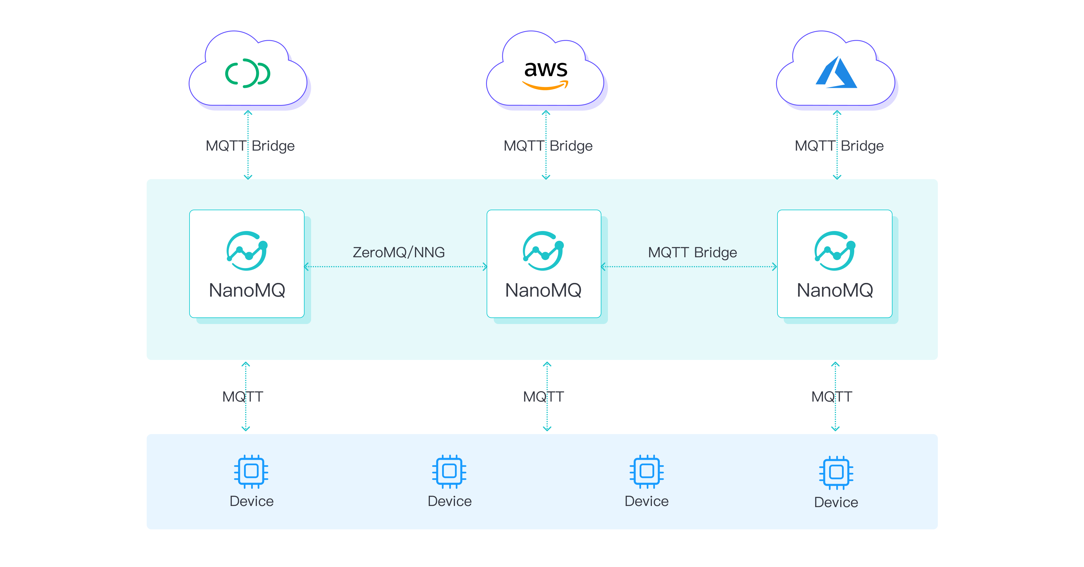 2023 mqtt broker 