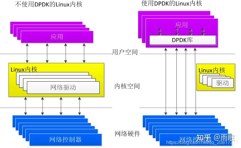 DPDK技术介绍(上） - 知乎