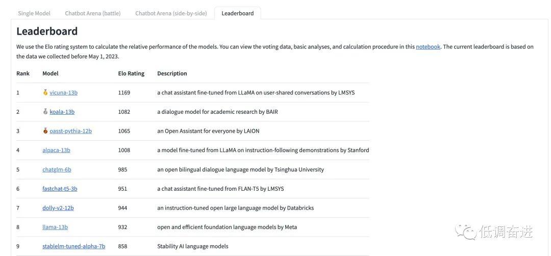 7 Popular Llm Benchmarks Explained Openllm Leaderboard Chatbot Arena 7 Popular Llm Benchmarks Explained Openllm Leaderboard Chatbot Arena