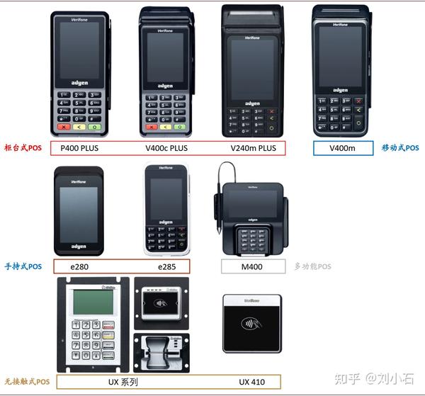 网关支付是什么_网关支付是诈骗行为吗_网关支付是什么意思