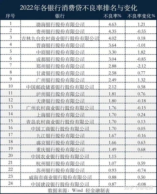 公佈了招商銀行,中原銀行,南京銀行最新的信用卡不良資產包批轉公告