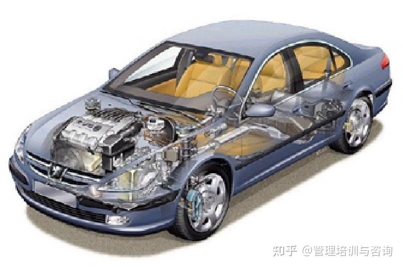 Apq Engine IATF16949五大工具-产品质量先期策划(APQP) - 知乎