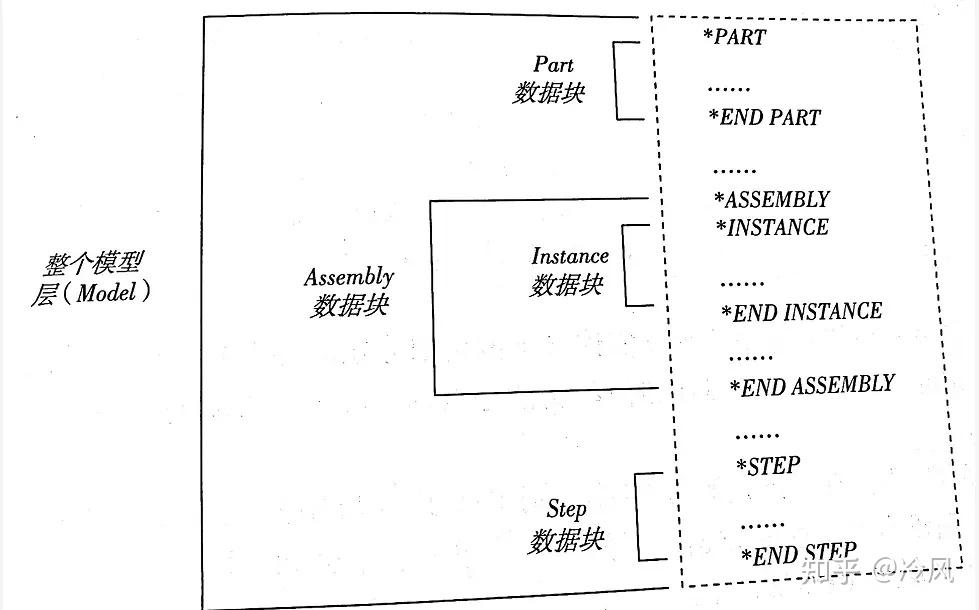 ABAQUS的inp文件解读 - 知乎