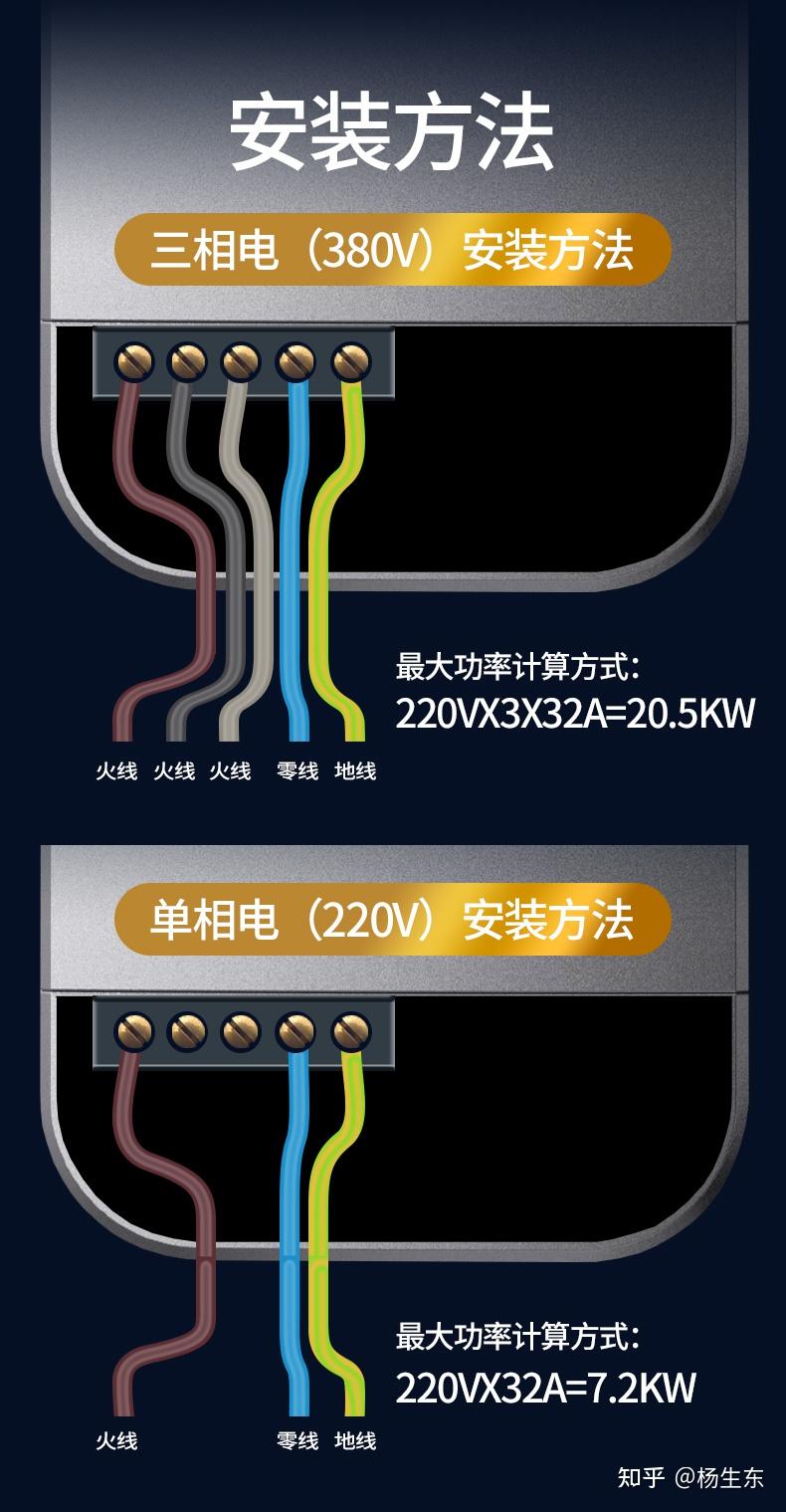 特斯拉家用充电桩安装流程(电表申请,充电桩品牌选择)