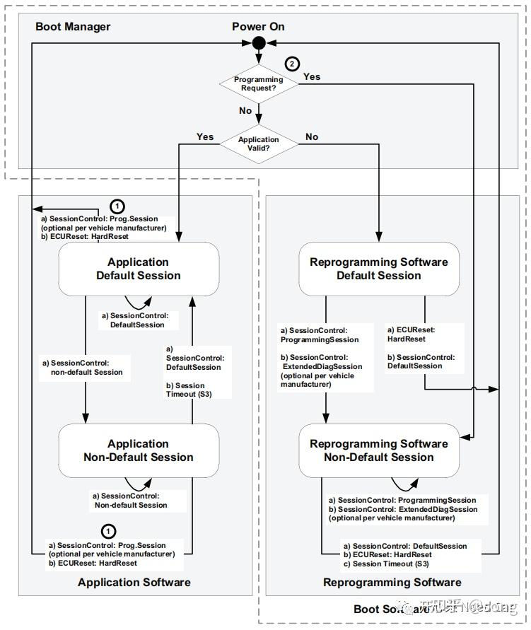Bootloader sbl secondary bootloader 