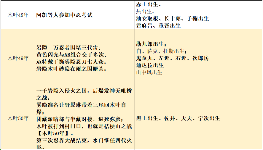 火影忍者剧情梳理图片