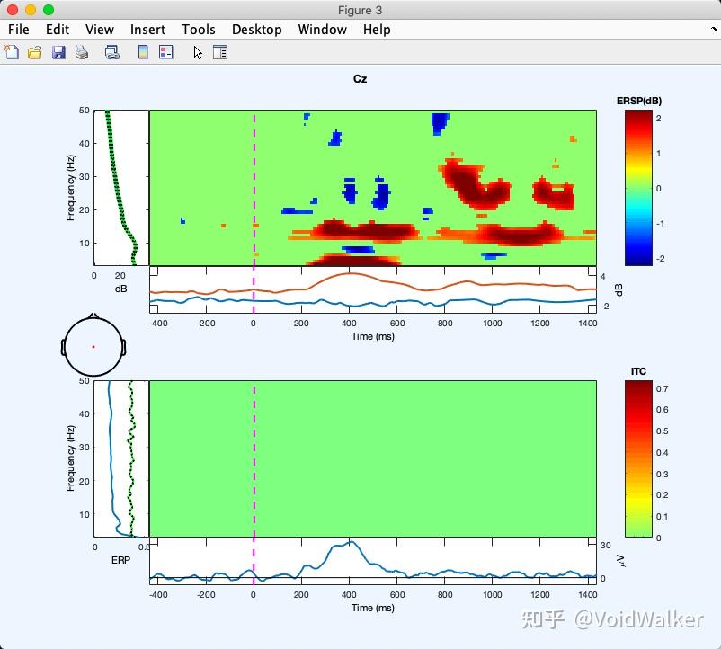 EEGLAB学习笔记Plot dataSpectra/TimeFrequency 知乎
