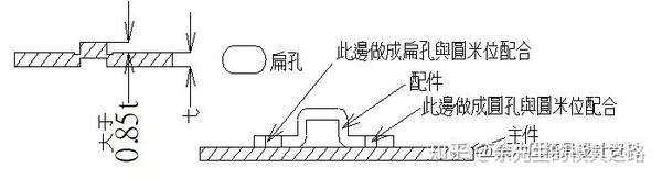 超详细！！五金模具组件及工程结构设计 - 知乎
