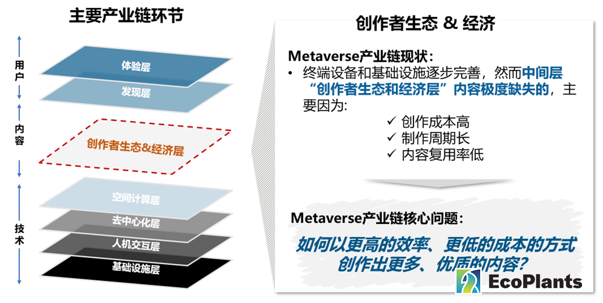 收束數字蟲洞與平行世界omniverse下的產業重塑