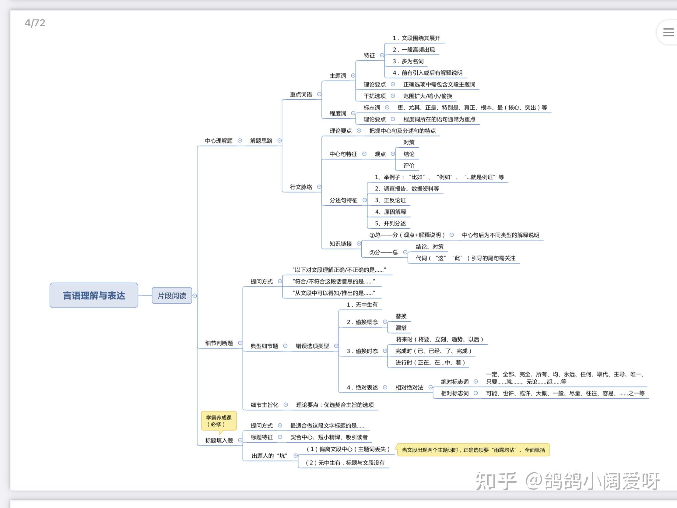 国考/省考行测思维导图整理分享