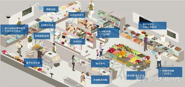 钛资本研究院：中国零售业的数字化趋势和软件品类分析 - 知乎