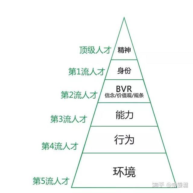 第四层是人的能力圈.