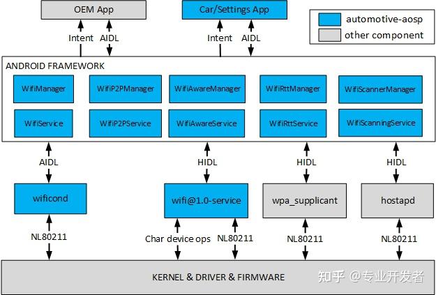 Android Wlan Stack 高通 Android 车载系统 Wi-Fi 技术介绍:双 WLAN 芯片架构与功能实现 - 知乎