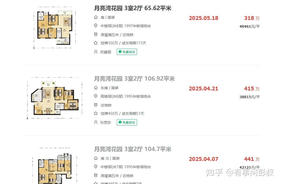 深圳某小区房价从666万涨至908万,广州某小区房价从380万涨至539万,背着房贷的中产解套了! - 知乎