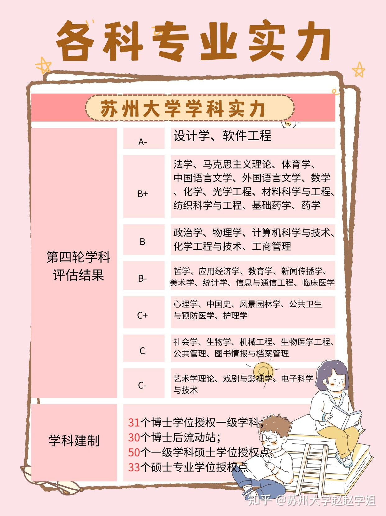 苏州大学考情分析,学姐助你成功上岸 - 知乎