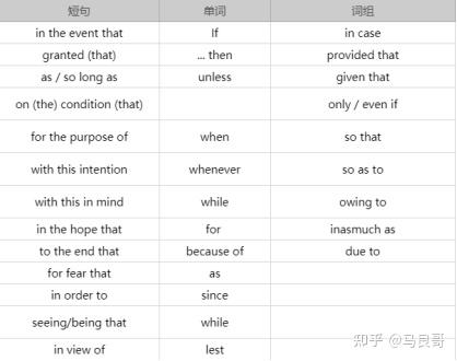 英文Essay连接词(Transition Words) - 知乎