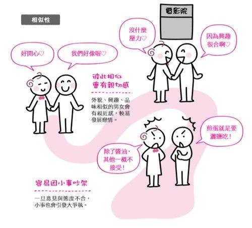 恋爱中相似性重要还是说互补性重要