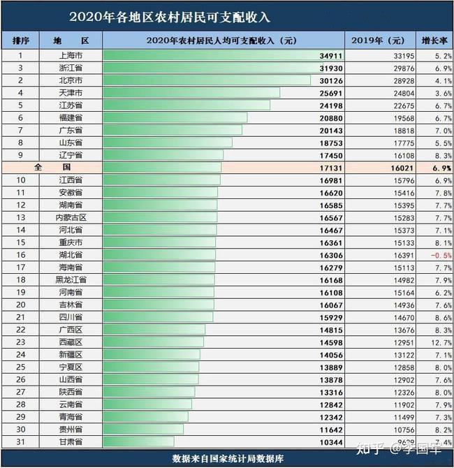 中国各省鄙视链图片