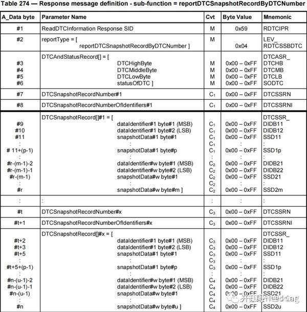Uds snapshot 