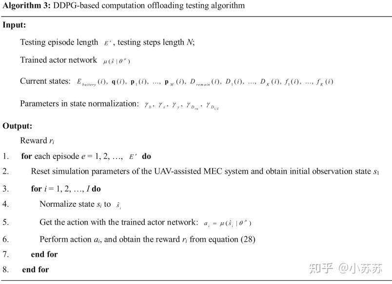 Computation offloading optimization for UAV-assisted mobile edge ...