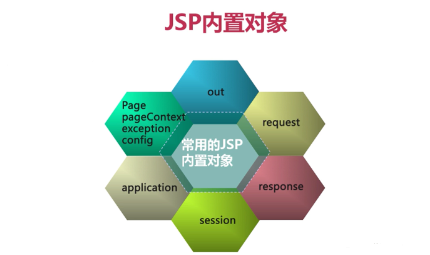 Jsp 