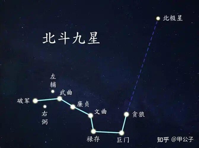 2025年九宫飞星如何布局 - 知乎