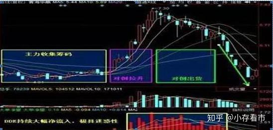 如果你的股票不断有万手大单买入，股价却一直下跌，你明白是怎么回事吗？ - 知乎