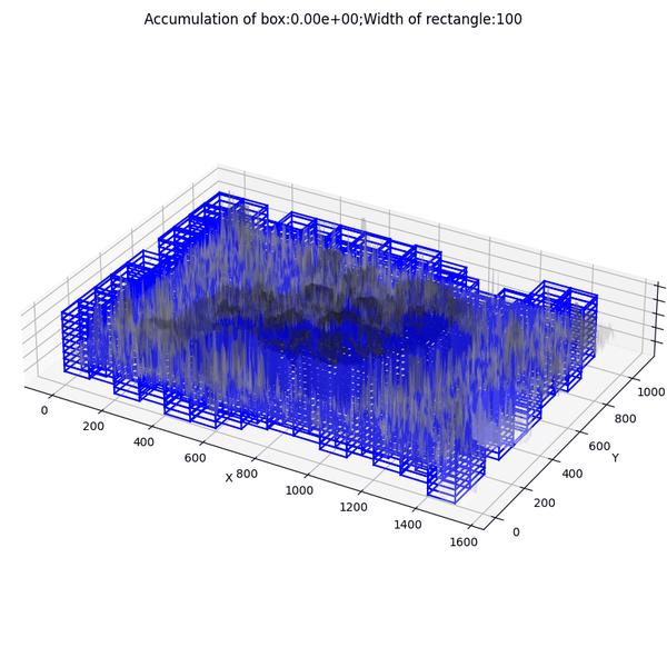 Deferential-Box-Counting法计算图像的分形维数 v1.3 - 知乎