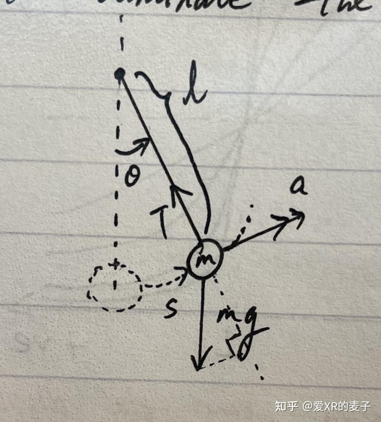 s=lθ,代入可得d2θdt2=61glsin(θ),这便是一个简易钟摆的运动公式