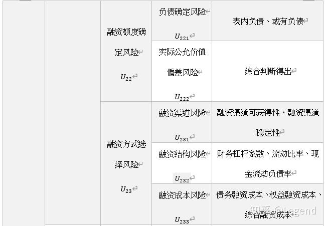 互联网企业并购财务风险预警模型初步研究(原创 知乎