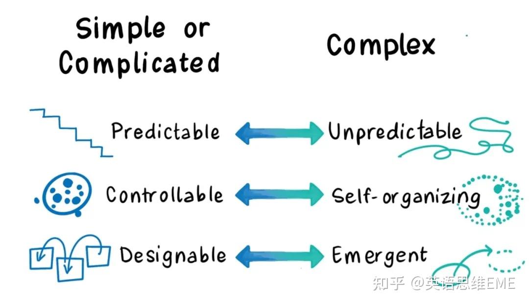Intricate Task Complicated, complex, elaborate, intricate 区别与联系 - 知乎