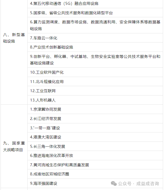 地方政府专项债申报核心要点及全流程发债解析(配图说明) - 知乎