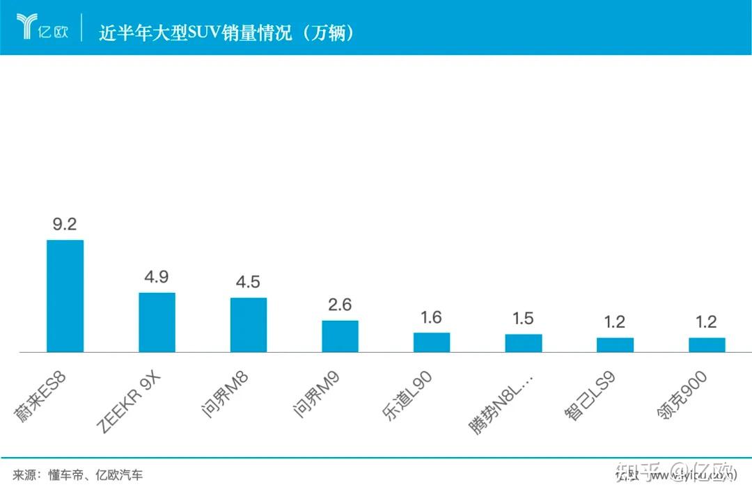 高端纯电的路,蔚来走通了