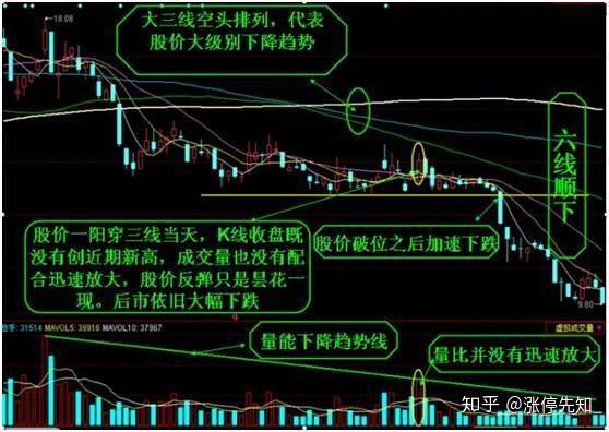 一文详解蛟龙出海选股战法堪称经典学会躺着等主力拉升